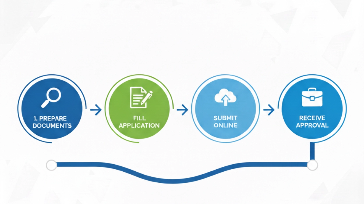 Apply for Supplementary Company Documents in Simple Steps