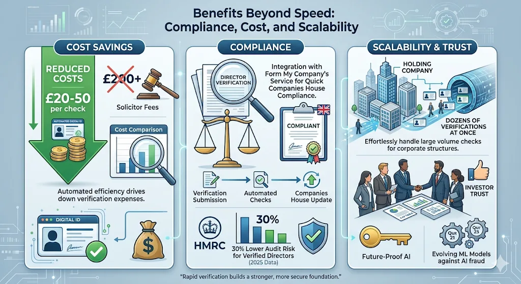 Benefits Beyond Speed Compliance, Cost, and Scalability