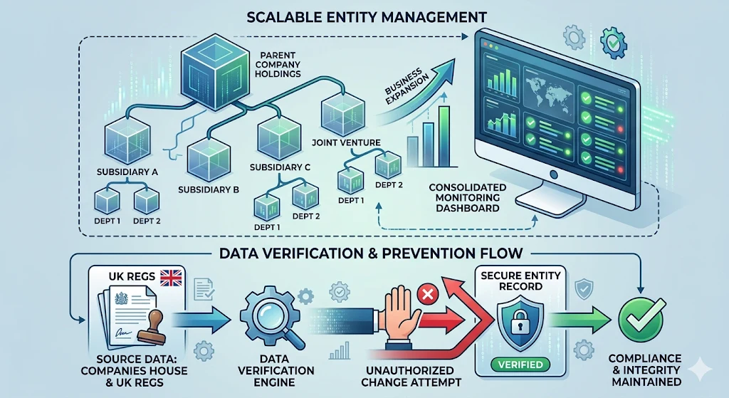 Benefits of Professional Fraud Protection for UK Businesses