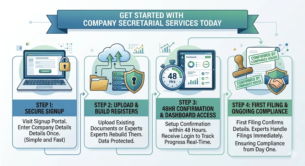 How Do You Get Started with Company Secretarial Today