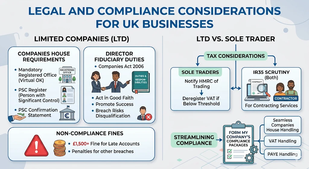 Legal and Compliance Considerations