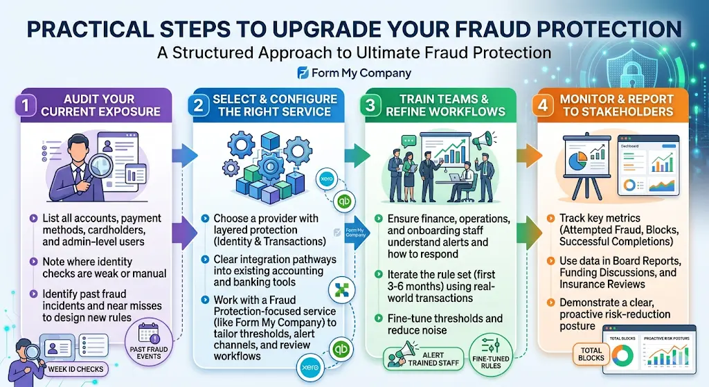 Practical steps to upgrade your fraud protection