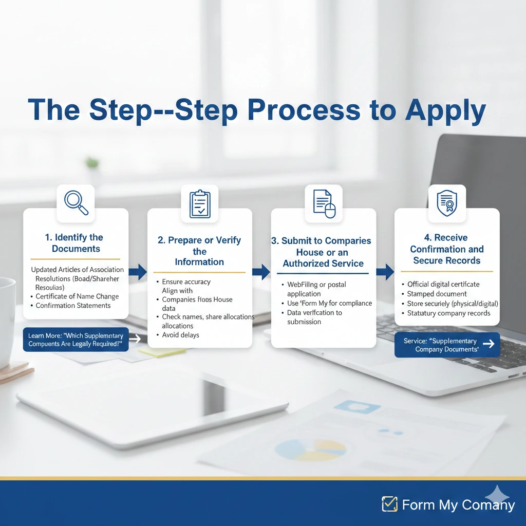 The Step-by-Step Process to Apply