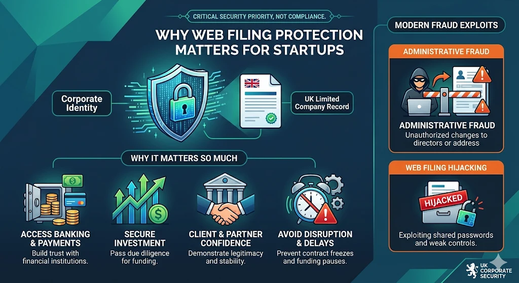 Why Webfiling Protection Matters So Much for Startups