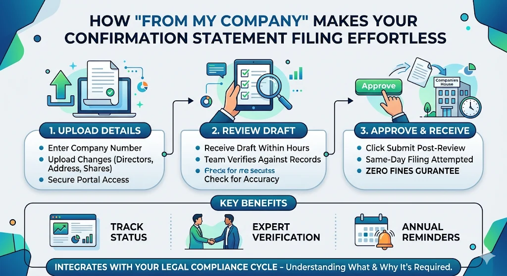 How Can From My Company Handle Your Filing Effortlessly
