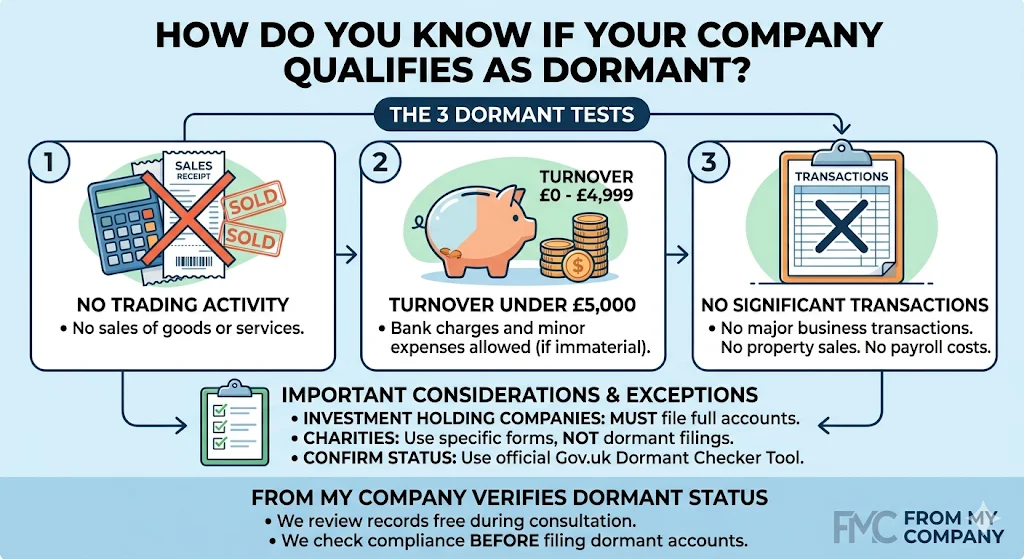How Do You Know If Your Company Qualifies as Dormant