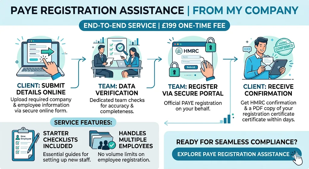 How Does From My Company Deliver PAYE Registration Assistance
