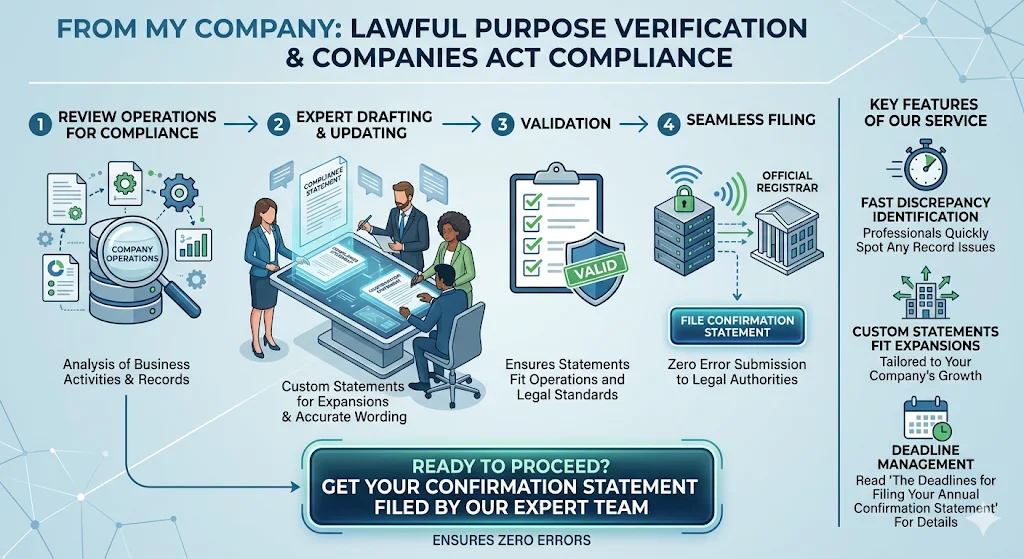 How Does From My Company Handle Lawful Purpose Verification