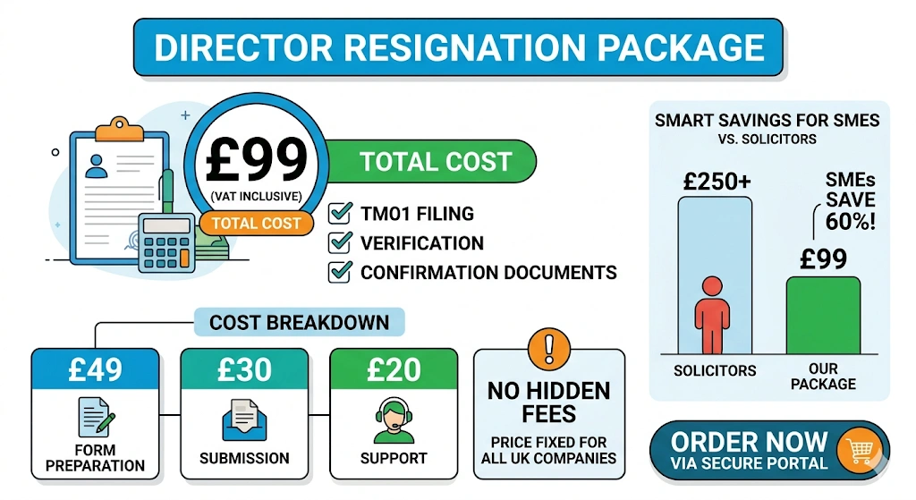 How Much Does the Package Cost