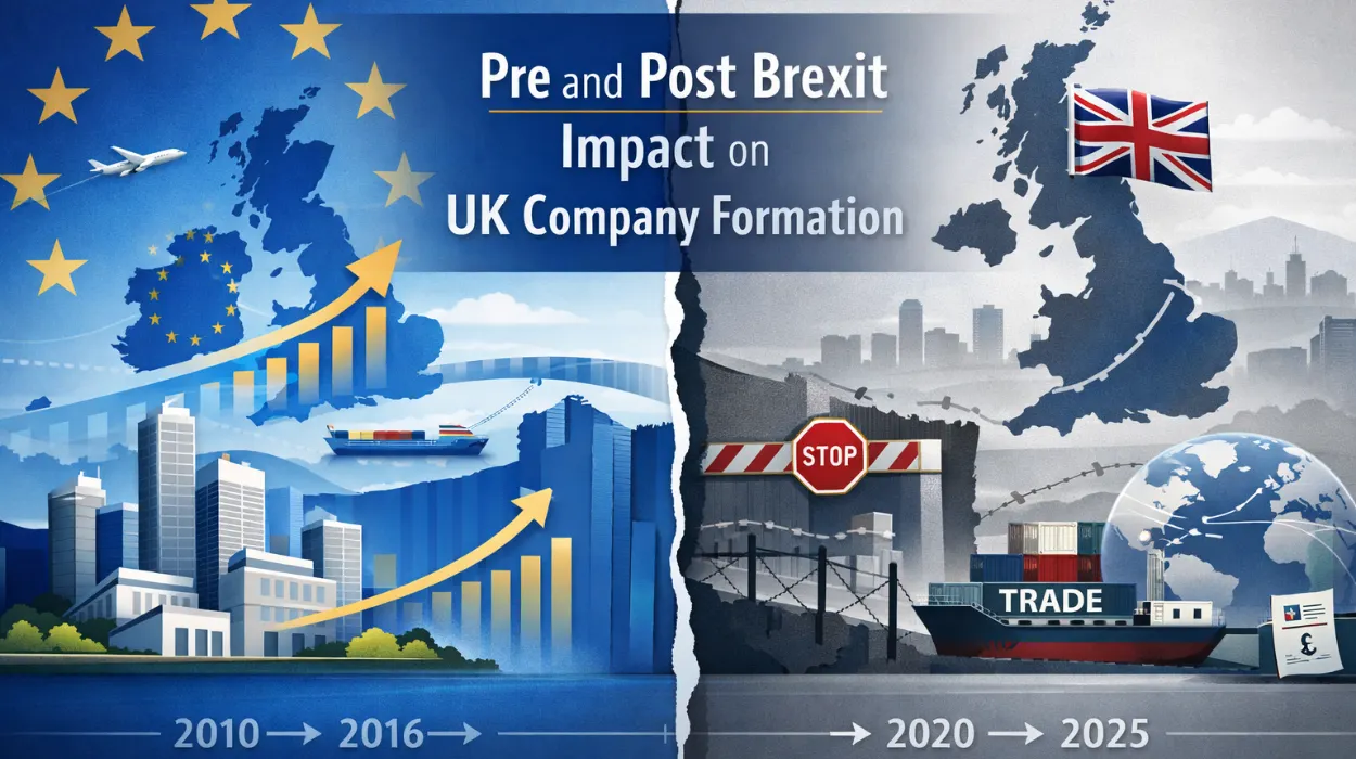 Pre-Brexit and Post-Brexit Impact