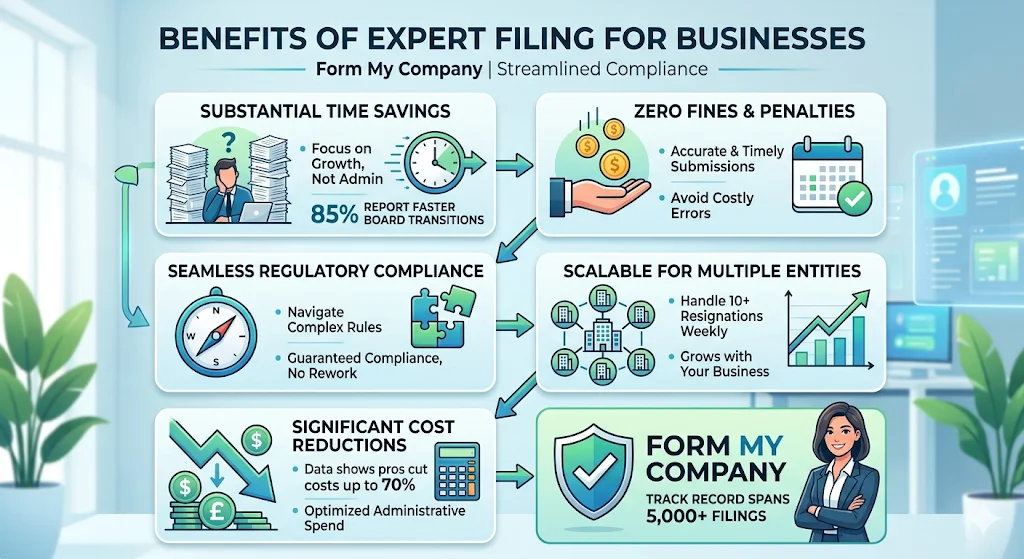 What Benefits Do Businesses Gain from Expert Filing