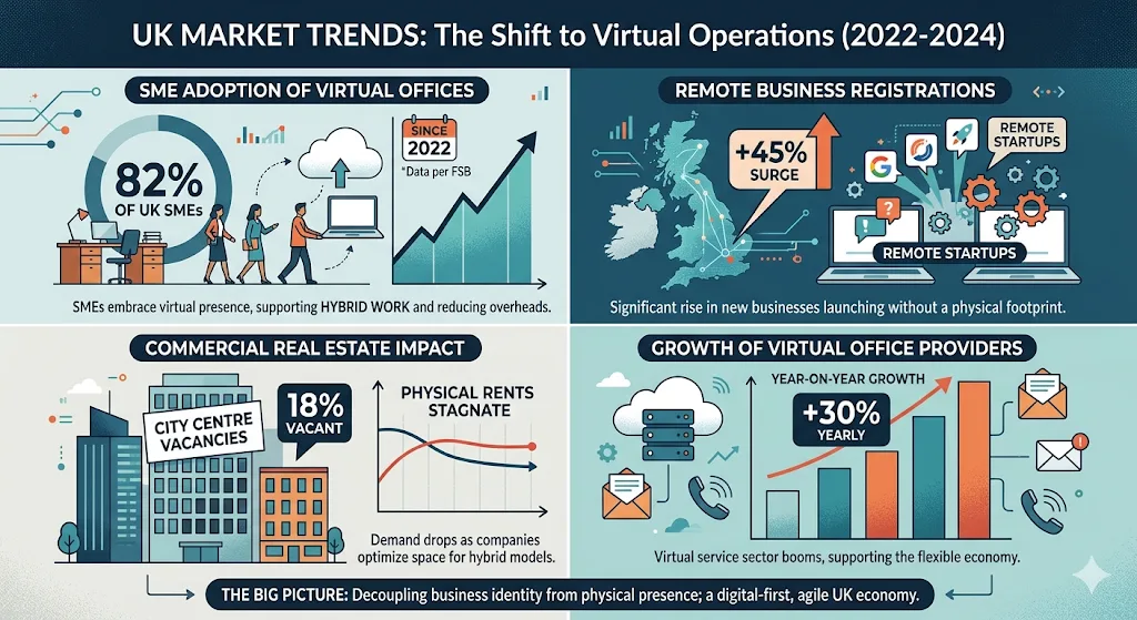 What Do UK Market Trends Reveal