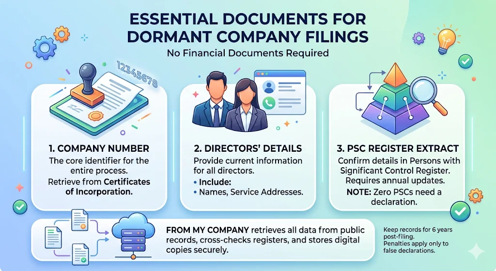 What Documents Do You Need for Dormant Filings