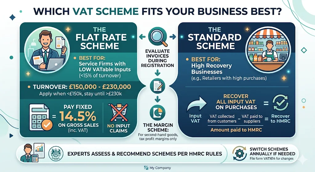 Which VAT Scheme Fits Your Business Best