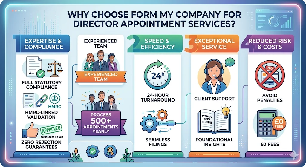 Why Choose Form My Company for Director Appointment Services