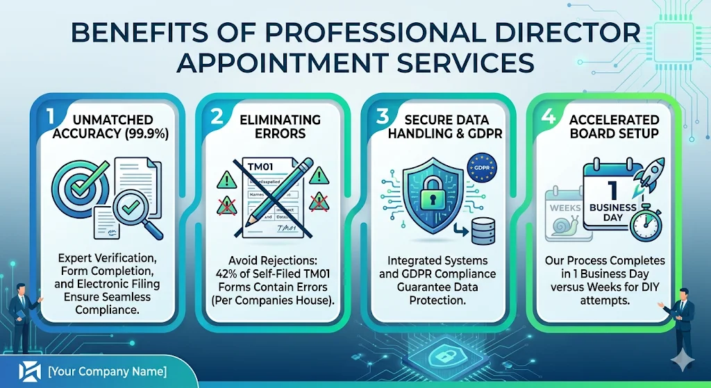 Why Choose Professional Services for Director Appointments