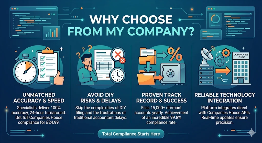 Why Choose a Specialist Service Like From My Company