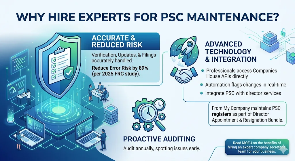 Why Hire Experts for PSC Maintenance