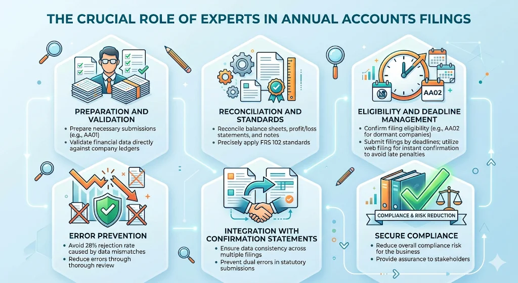 Why Integrate PSC Registers with Statutory Filings