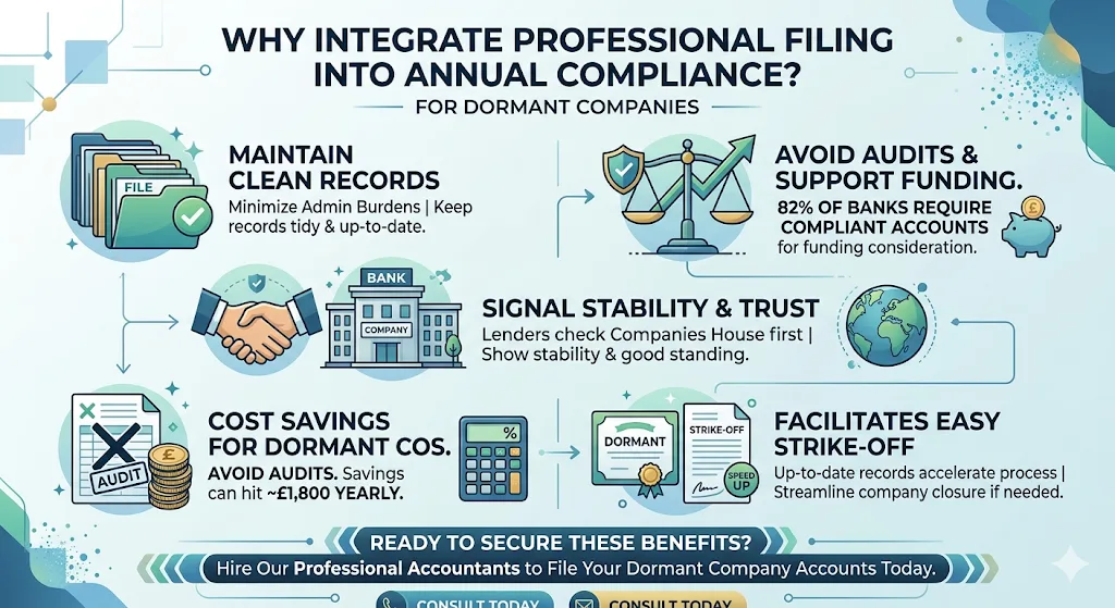 Why Integrate Professional Filing into Annual Compliance