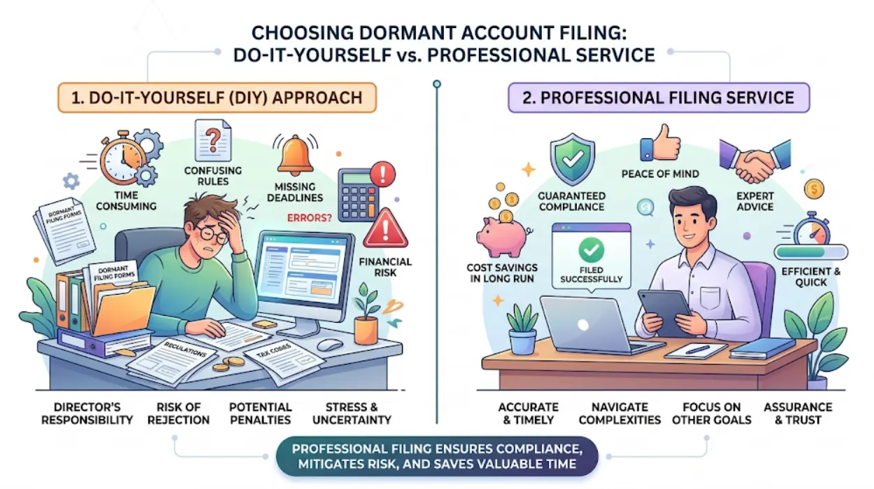 Why Is Professional Filing for Dormant Accounts Better Than Doing It Yourself