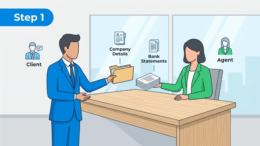 What is the step-by-step process when you order this service