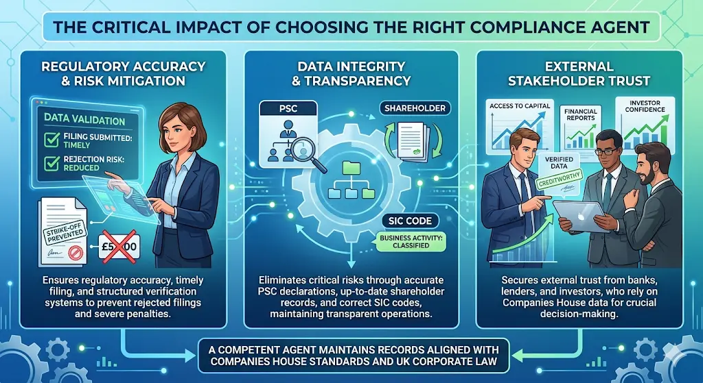 Why is choosing the right agent critical for compliance