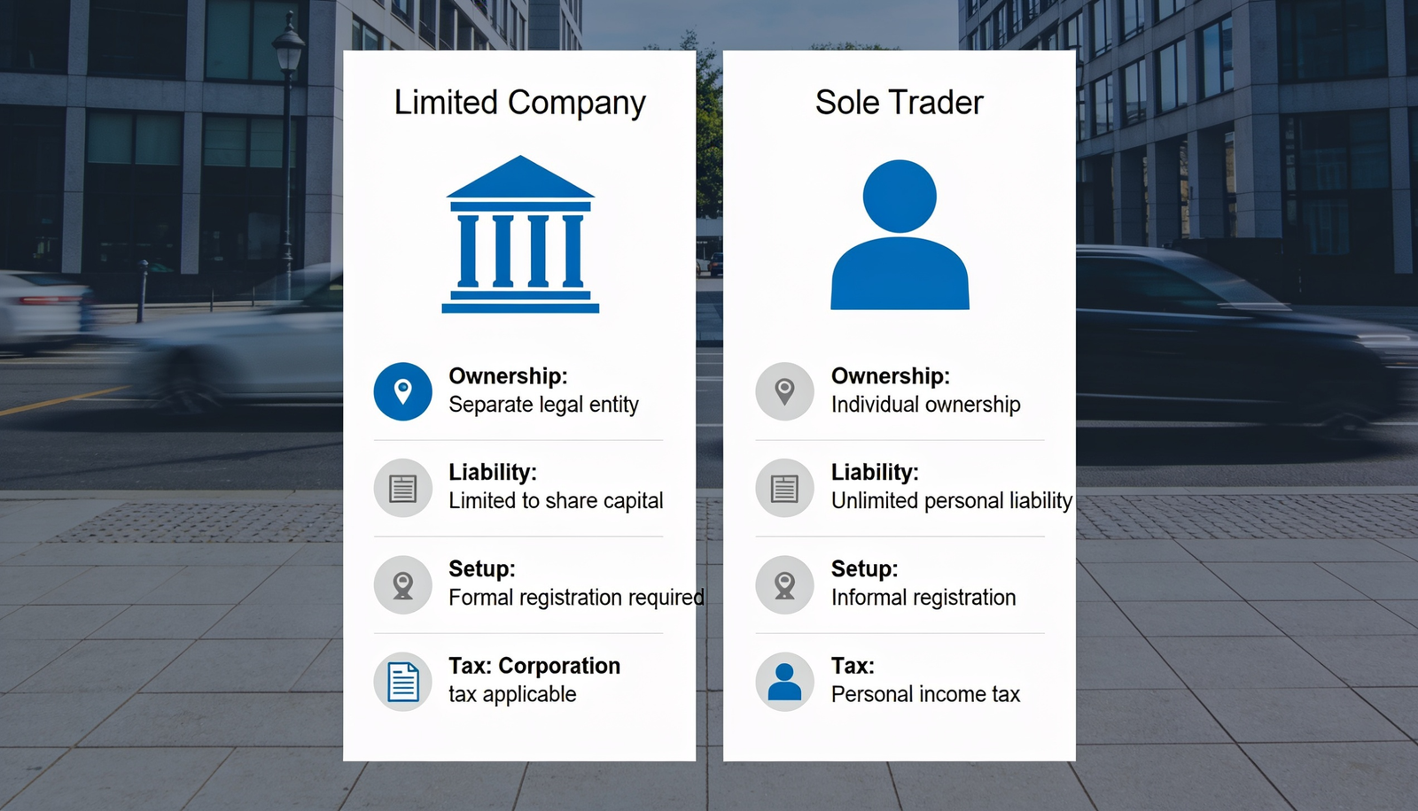 Limited Company vs Sole Trader for Contractors: Which Is Best?
