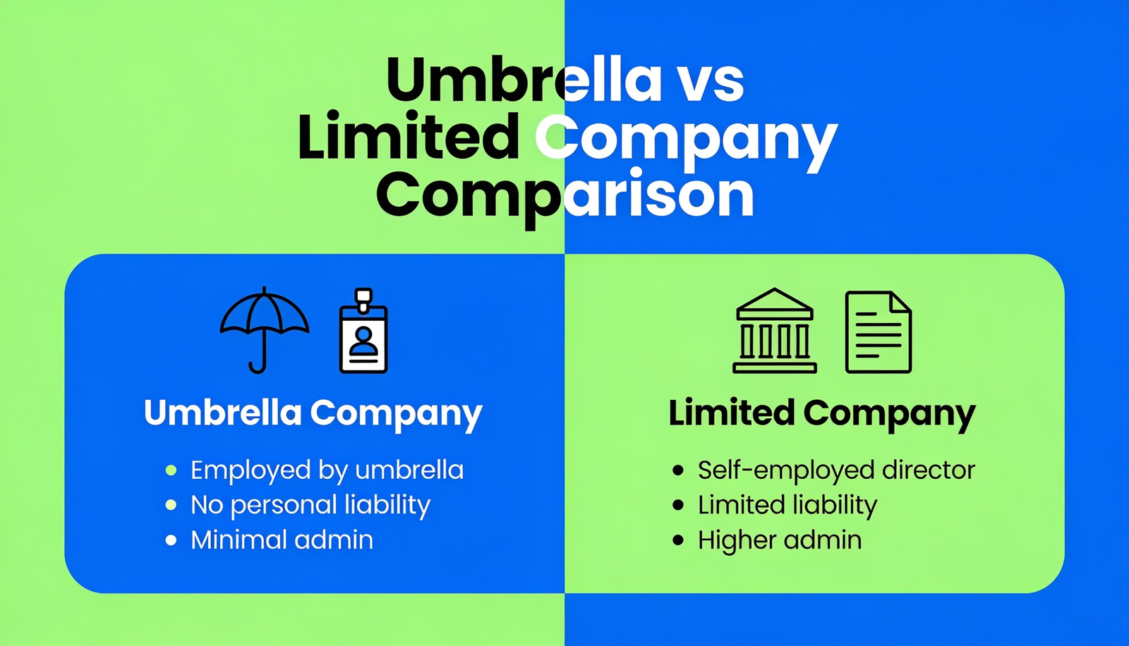 Umbrella Company vs Limited Company Which Is Right for You