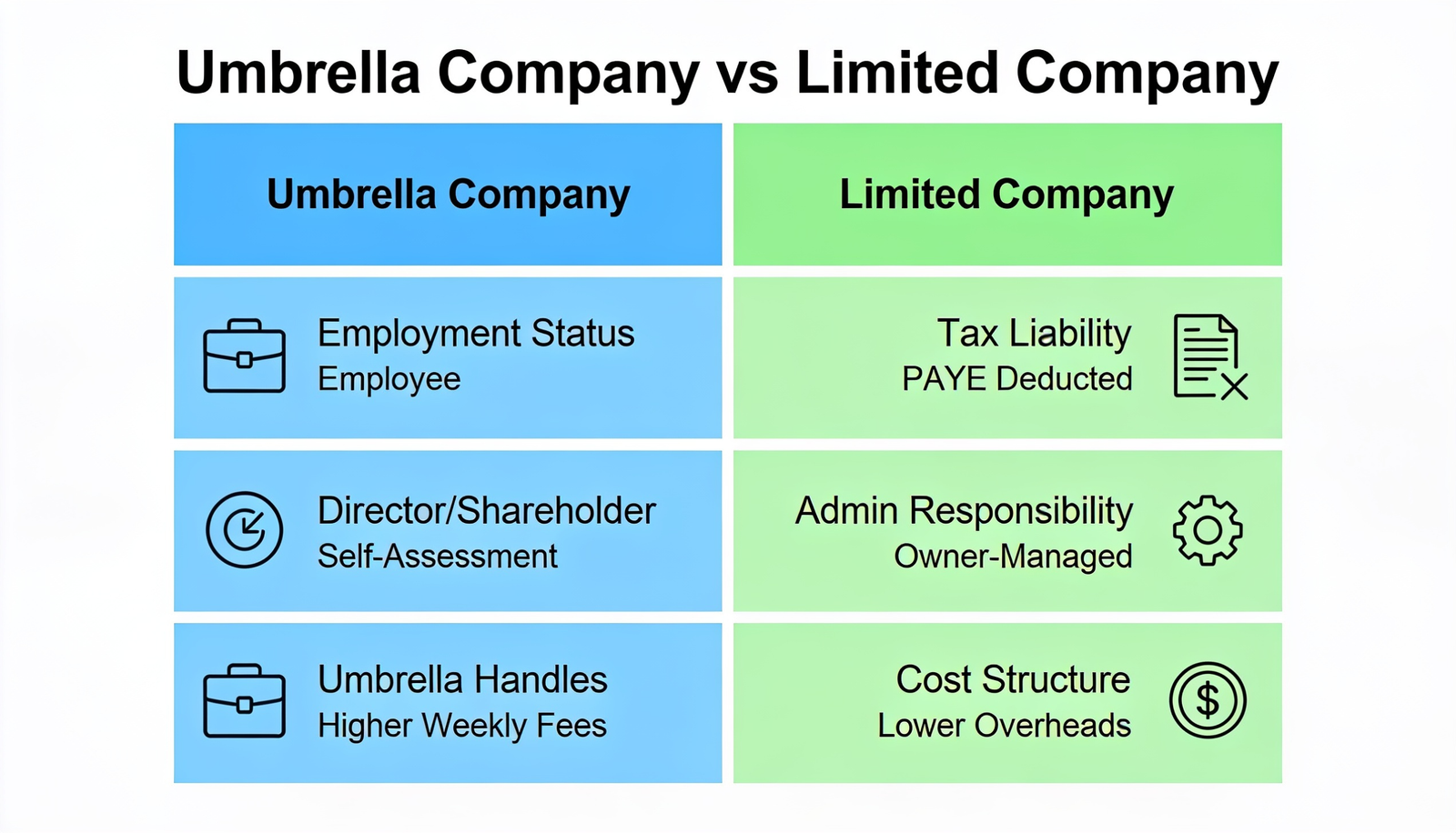 Umbrella Company vs Limited Company Which Is Right for You