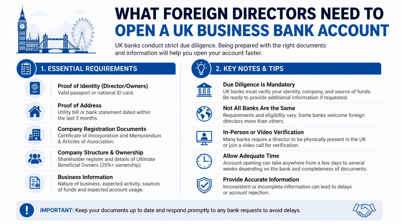 UK Business Account for Foreign Directors: A Practical 2026 Guide