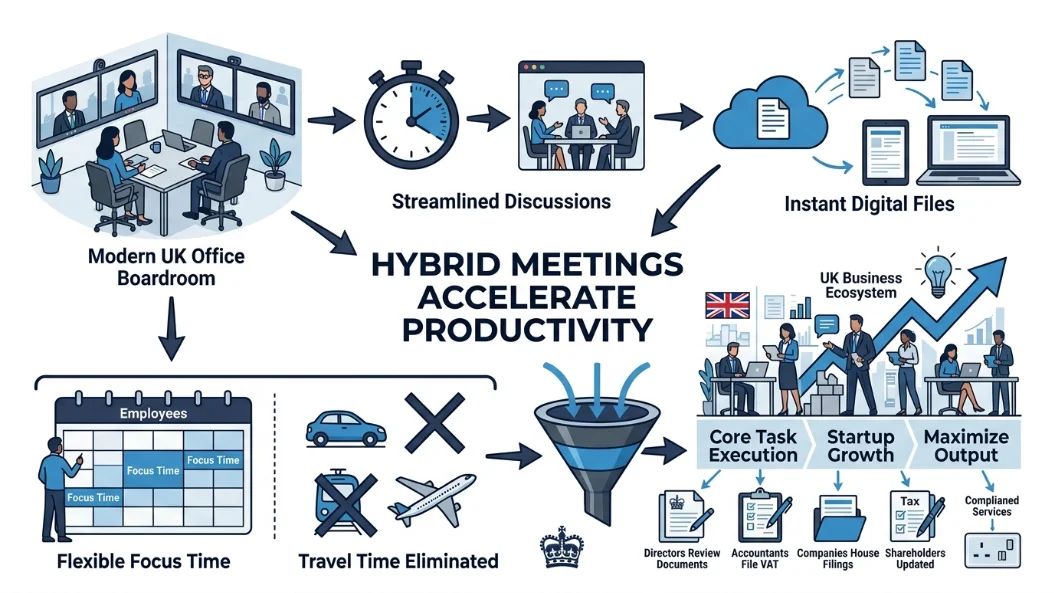 How Do Hybrid Meetings Boost Team Productivity and Engagement