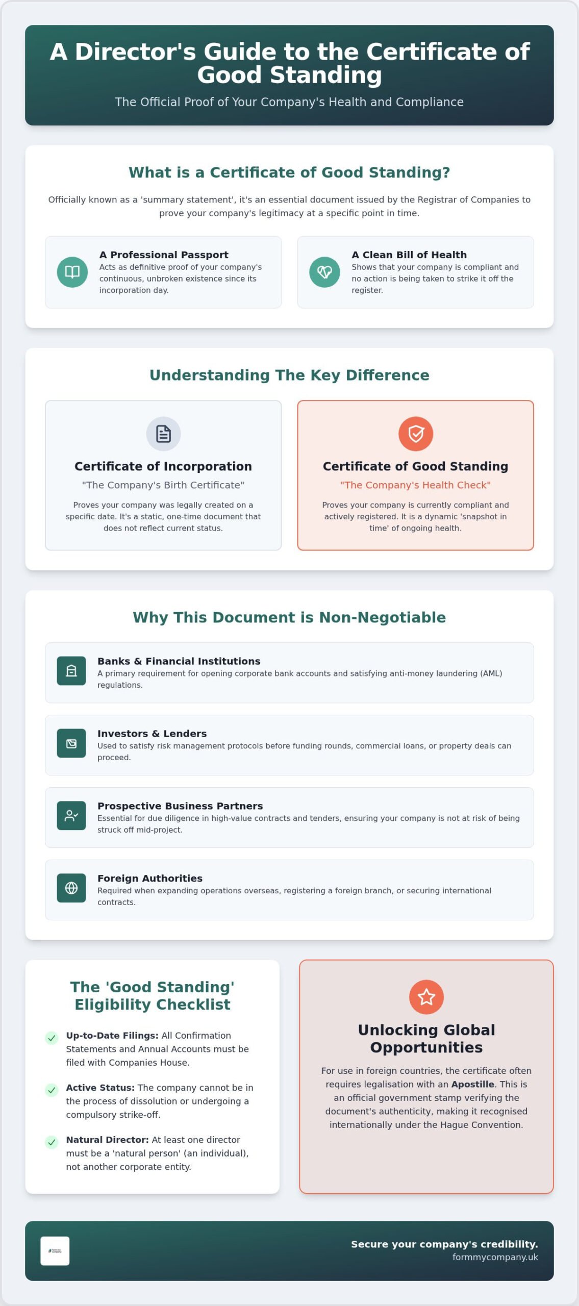 Certificate of Good Standing: Why Your UK Business Needs One