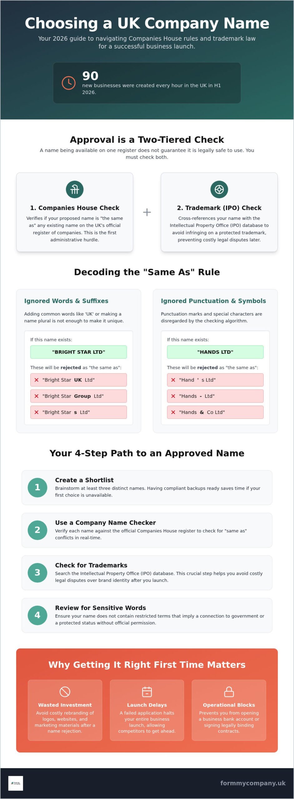 Company Name Checker: How to Choose and Verify Your UK Business Name in 2026