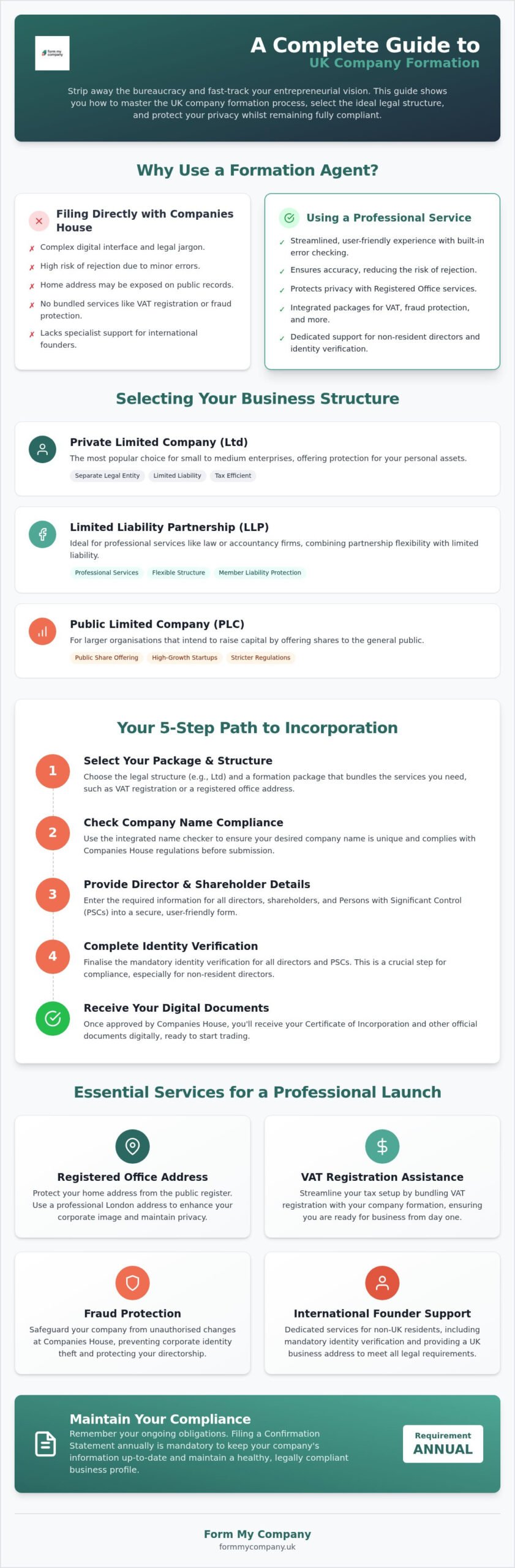 Complete Guide to Form My Company: Fast-Track Your UK Business in 2026