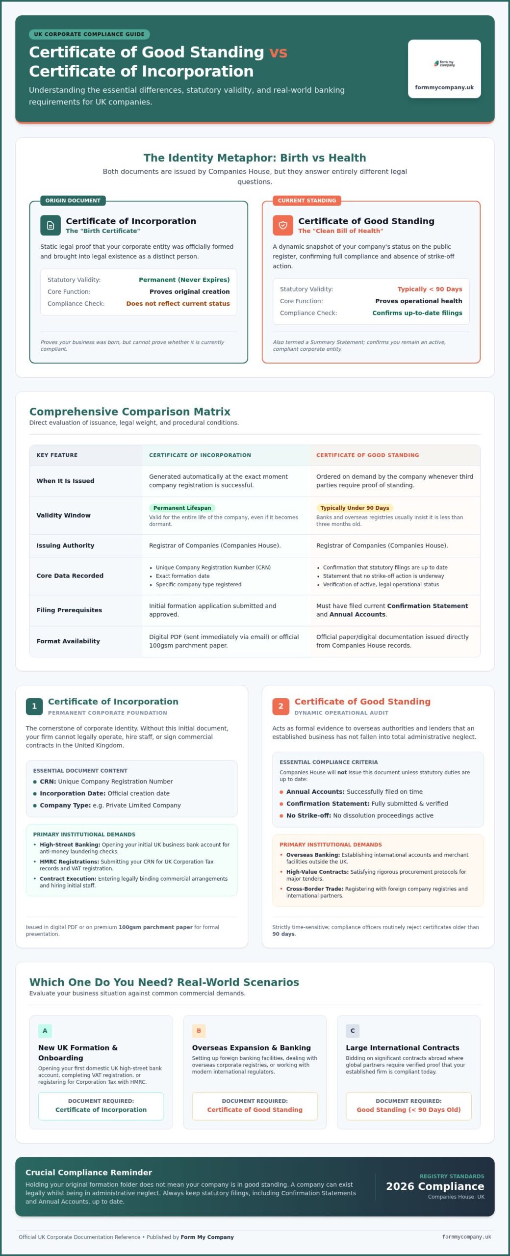 Good Standing vs Incorporation: Which One Do You Need?