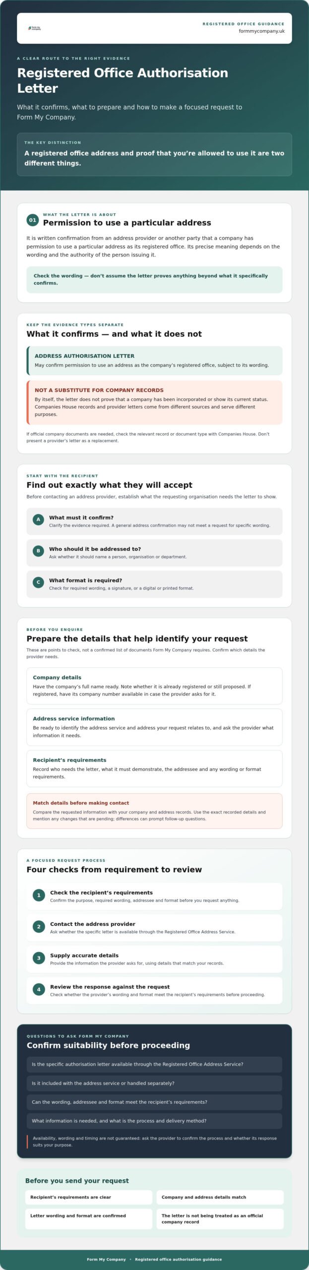 How to Get Your Registered Office Authorisation Letter