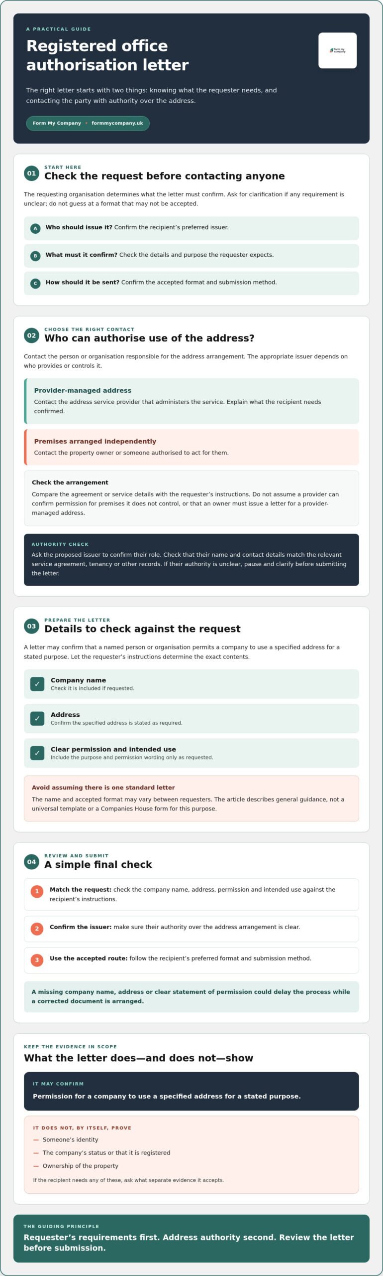 How to Get a Registered Office Authorisation Letter
