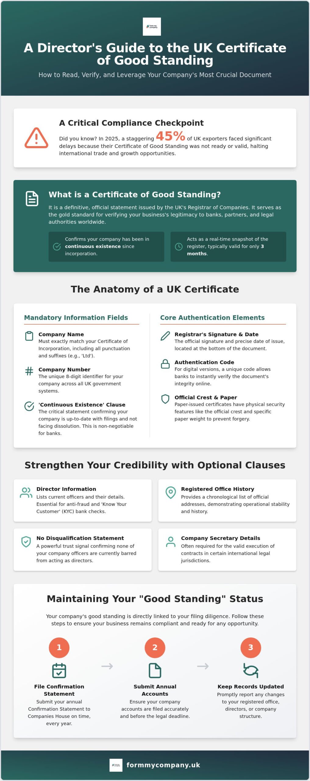How to Read Your Certificate of Good Standing