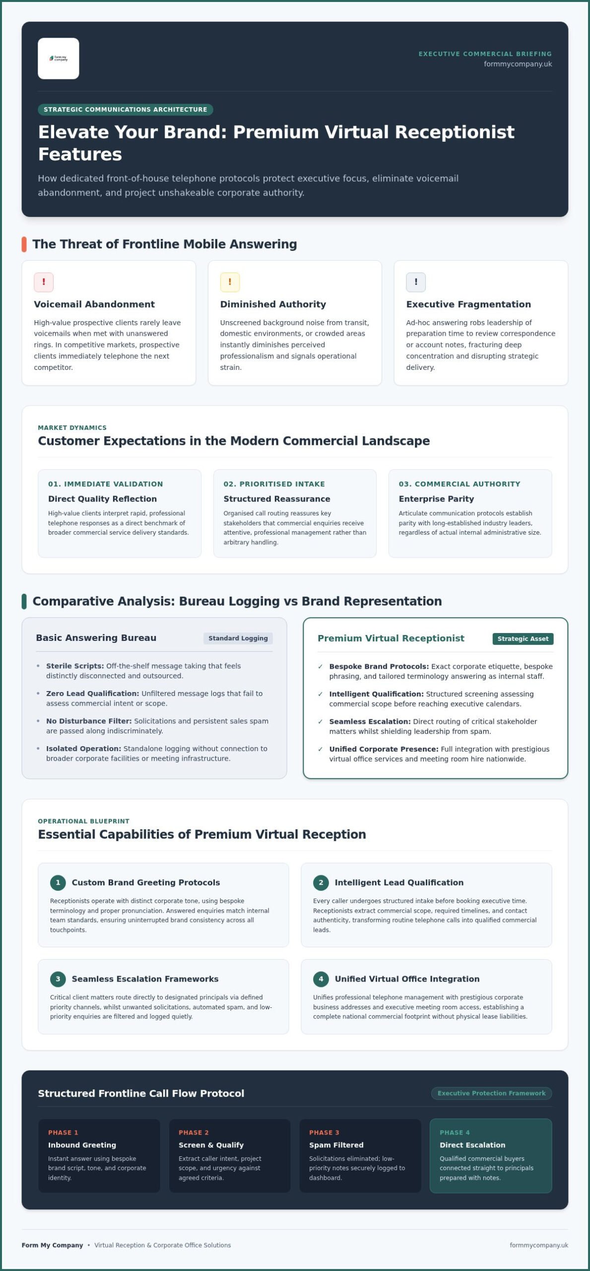 Premium Virtual Receptionist Features to Elevate Your Brand