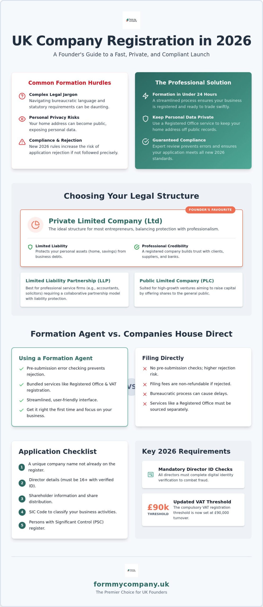 UK Company Registration: Comparing the Best Formation Paths in 2026