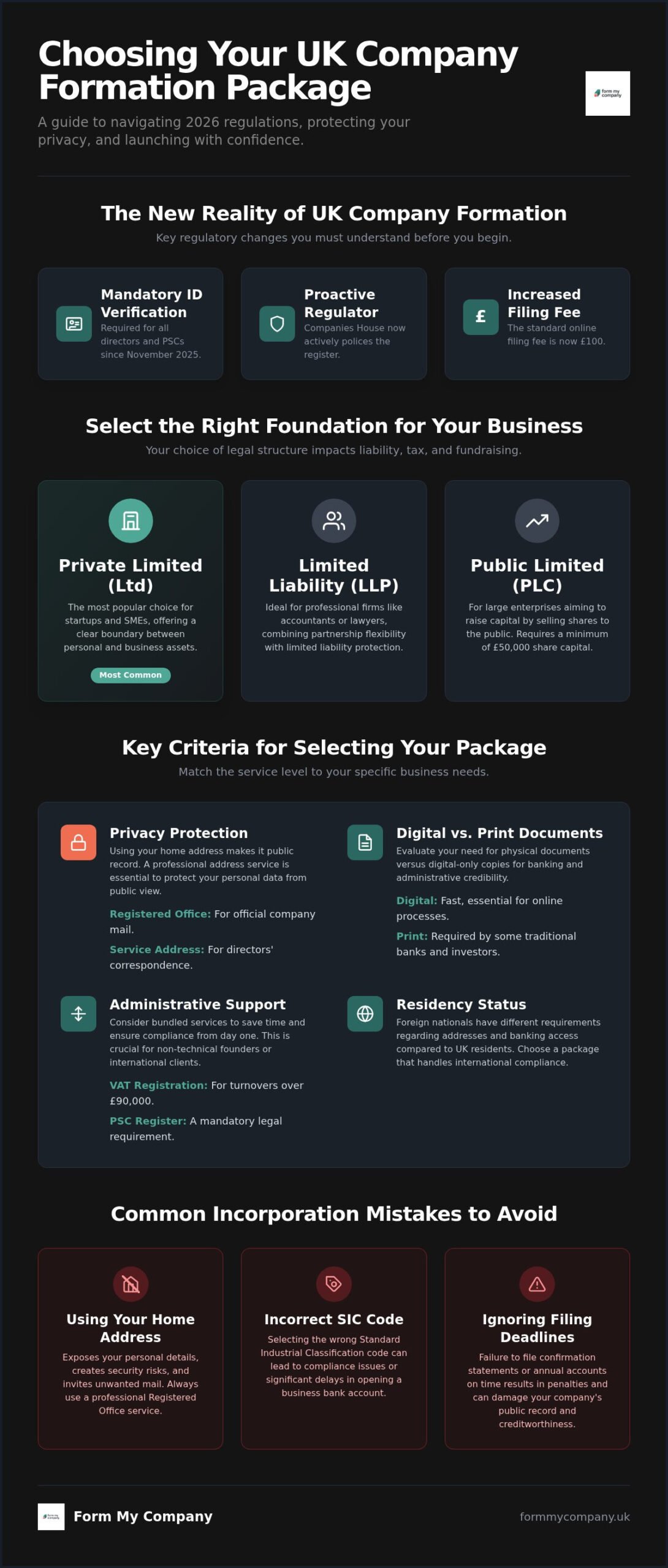 Choosing the Right Company Formation Package: A Founder’s Guide for 2026