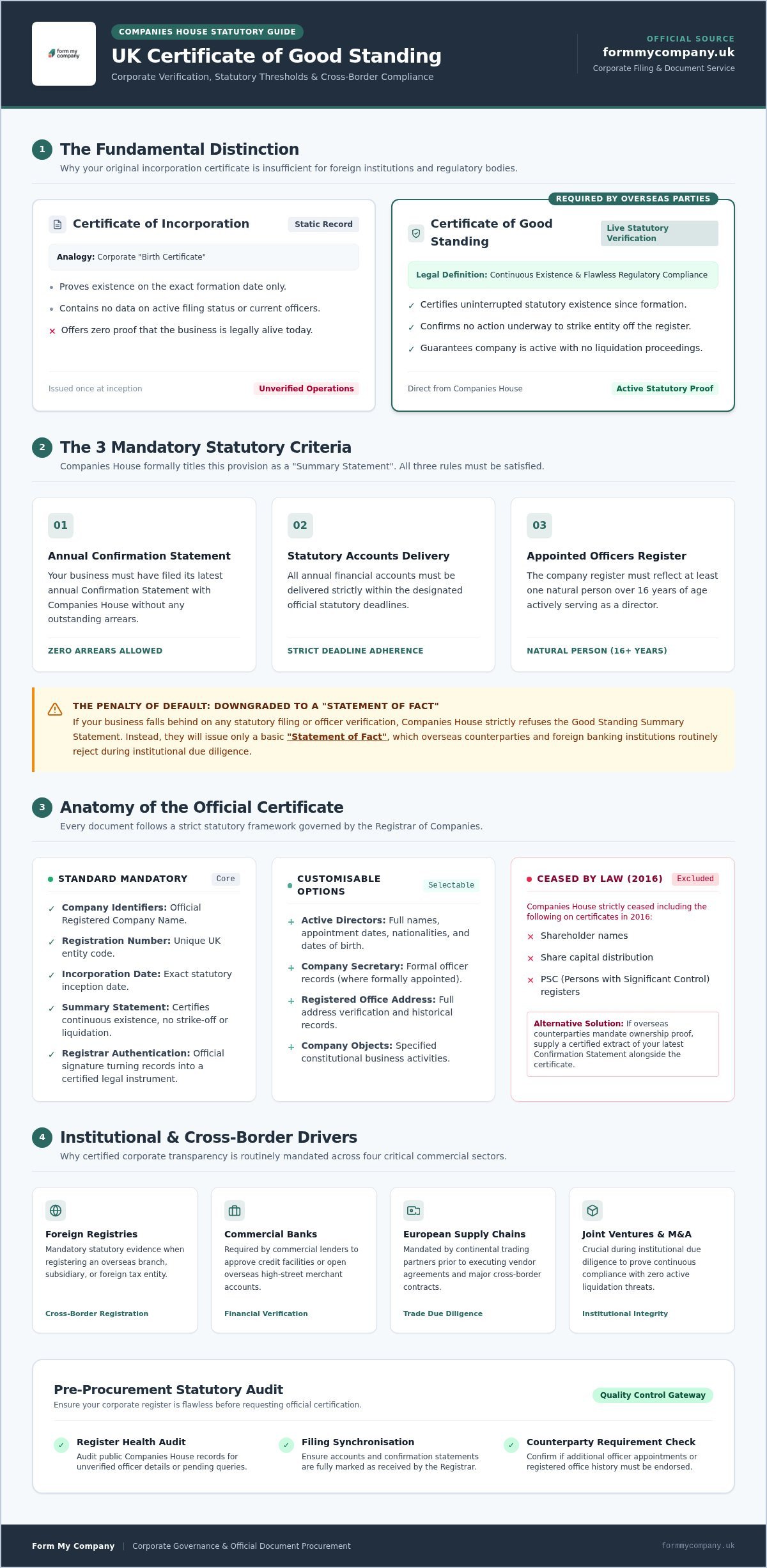 Get Your UK Certificate of Good Standing: A Simple Guide