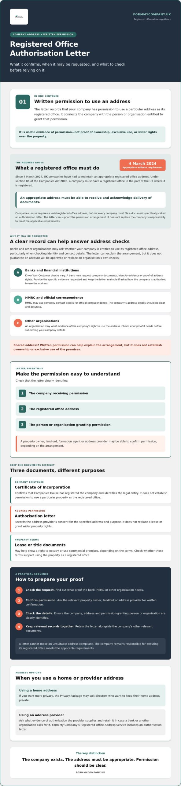 Why You Need a Registered Office Authorisation Letter