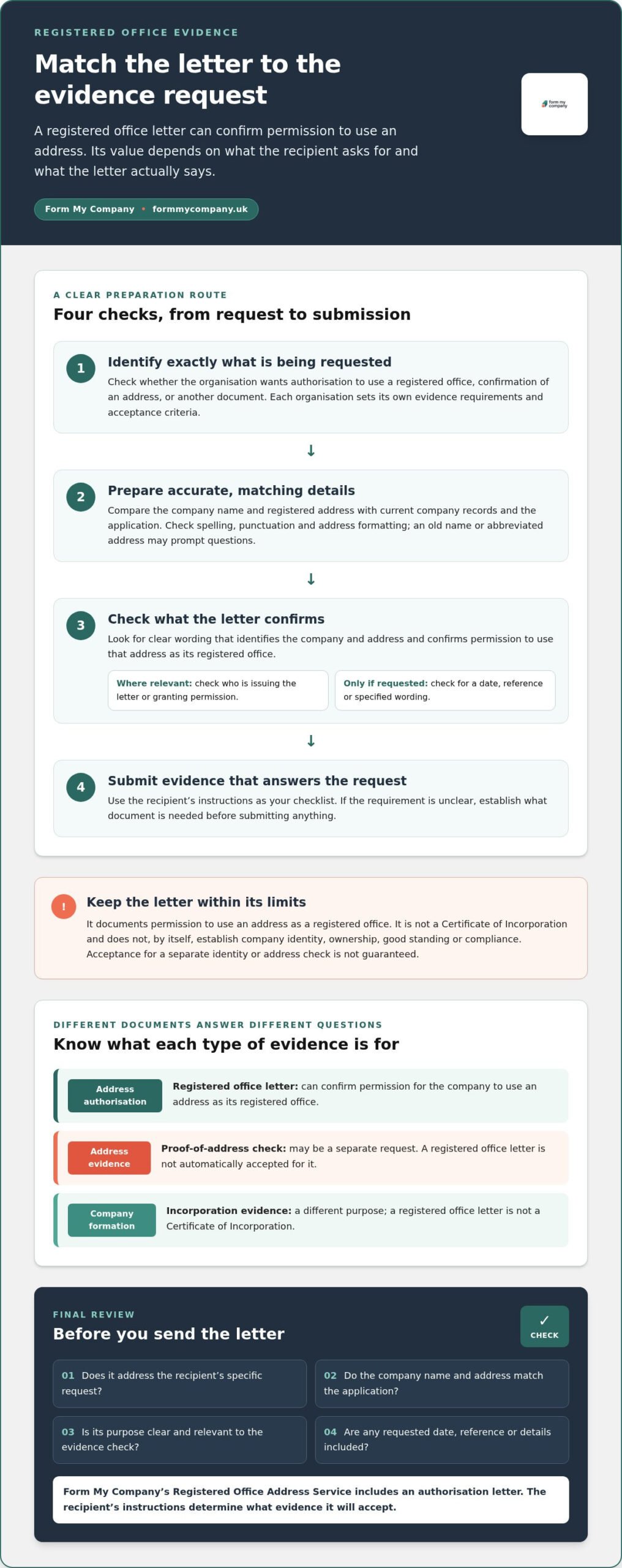 Get Your Registered Office Letter: A Step-by-Step Guide