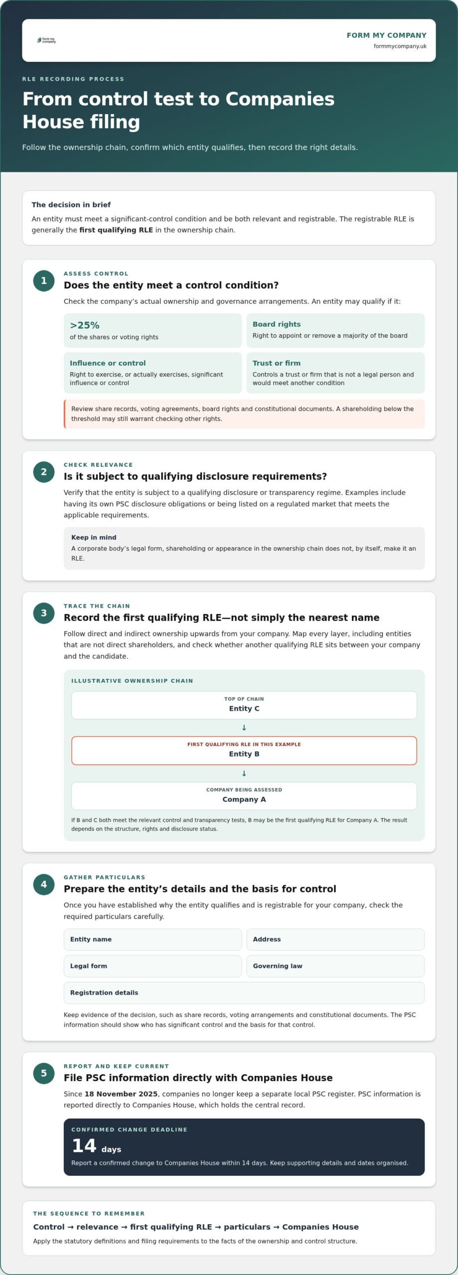 How to Record a Relevant Legal Entity on Your PSC Register
