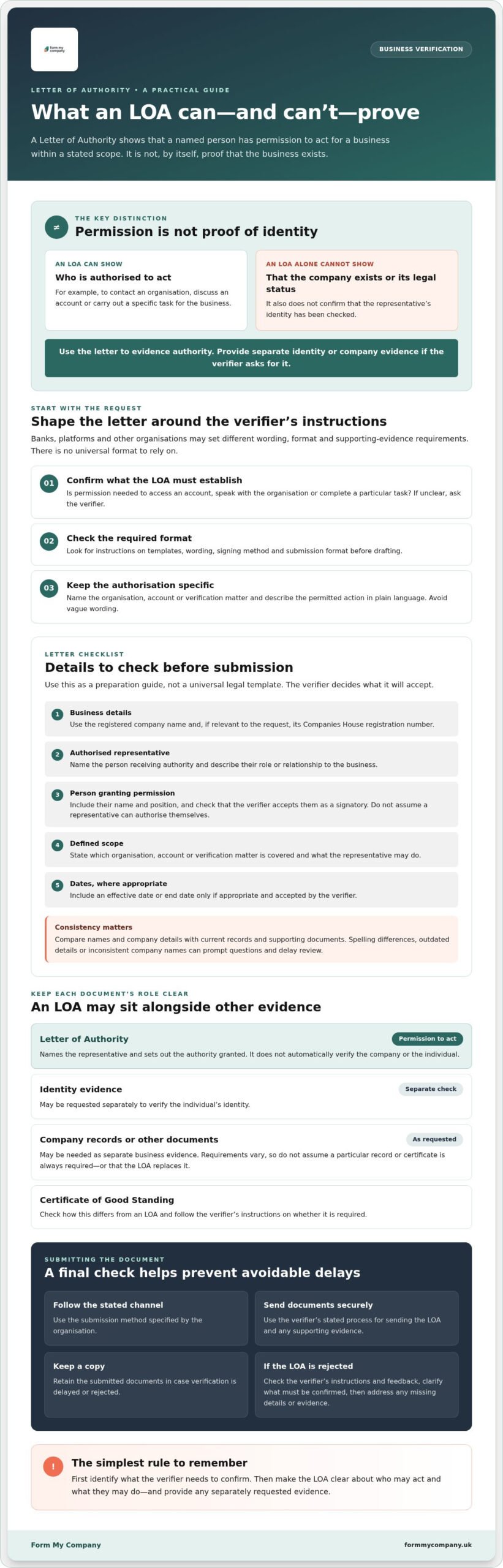 How to Use a Letter of Authority for Business Verification