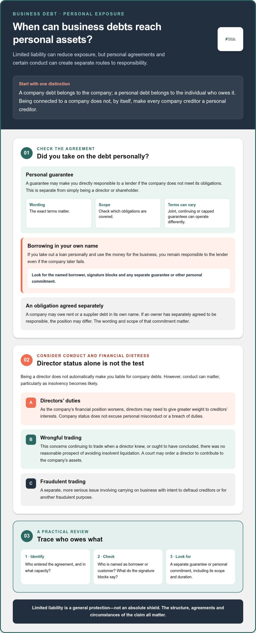 Protecting Personal Assets from Business Debts in the UK: 2026 Guide
