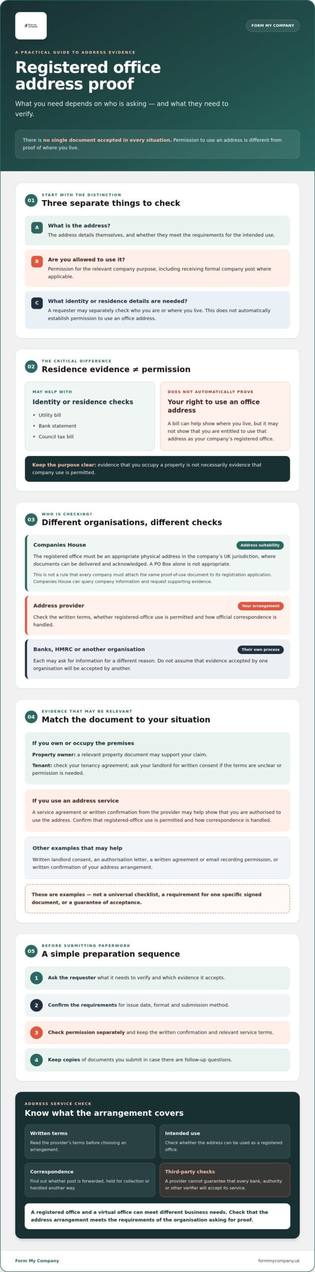 Registered Office Address: Required Proof of Use Guide