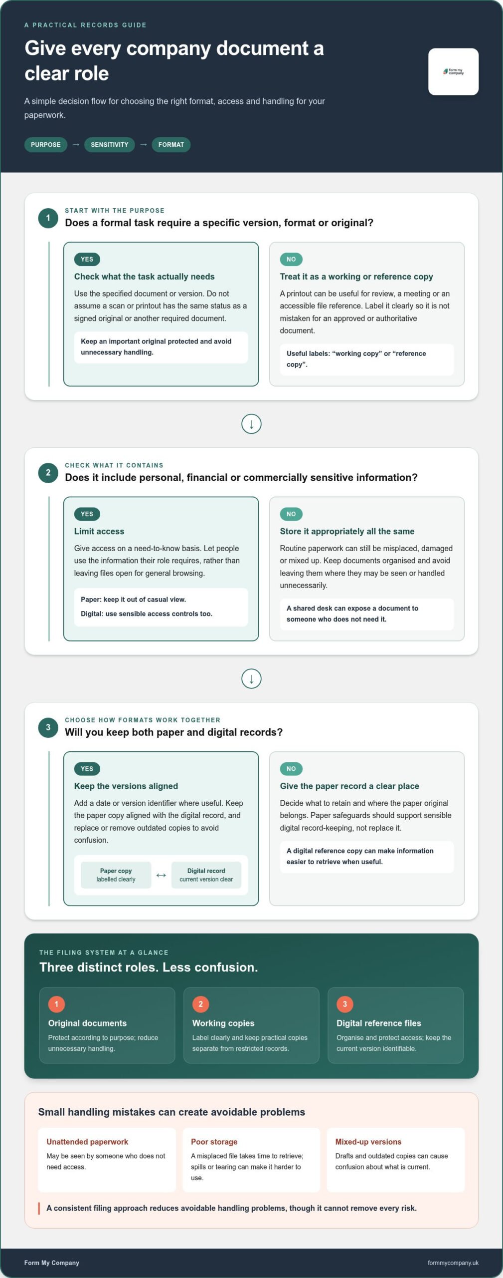 Secure Your Printed Company Documents with Form My Company